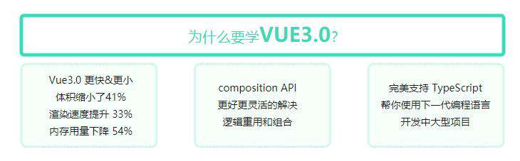 快速掌握 Vue3 全家桶开发